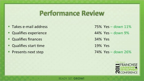 Performance Review