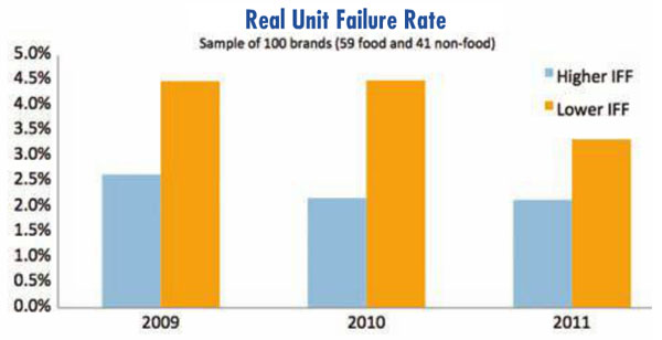 Real Unit Failure Graphic