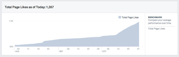 Facebook Trend graphic