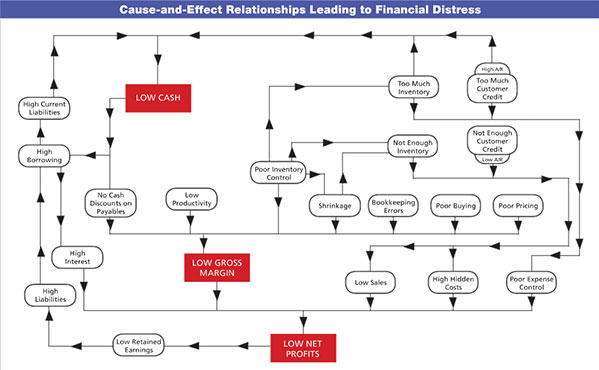 Flow Chart