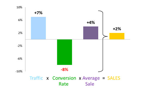 Conversion Graphic