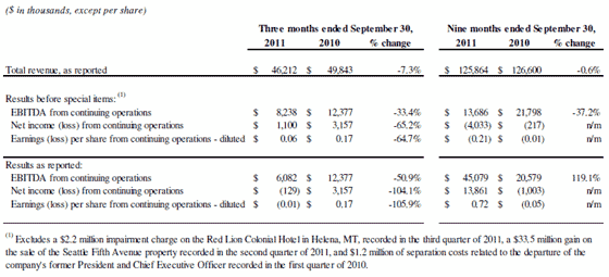 Financial Table 1