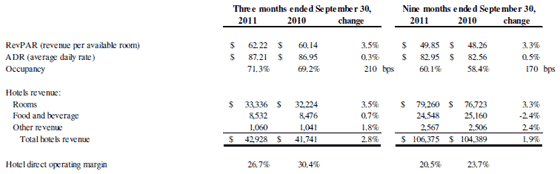 Financial Table 2