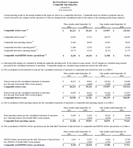 Financial Table 4