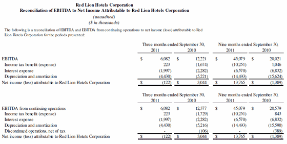 Financial Table 6