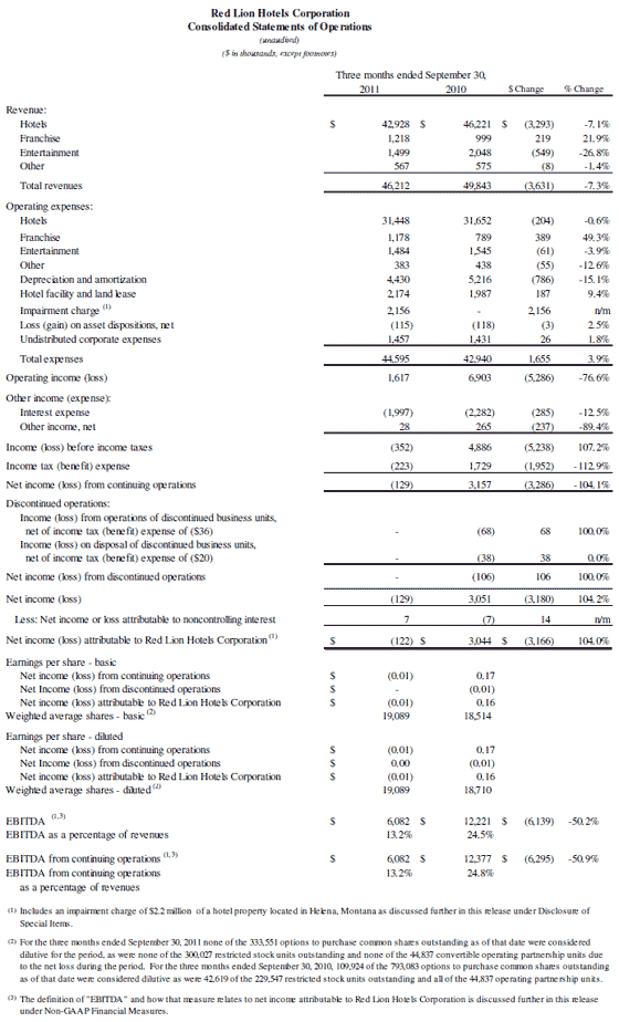 Financial Table 3