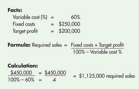 ROI Graph