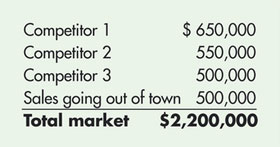 competitor analysis